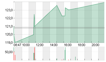 APOLLO GL.M.NEW DL-,00001 Chart