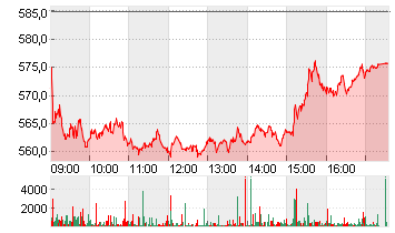 LONZA GROUP AG NA    SF 1 Chart