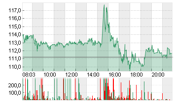 BIONTECH SE SPON. ADRS 1 Chart