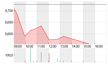 WB DISCOVERY SER.A DL-,01 Chart