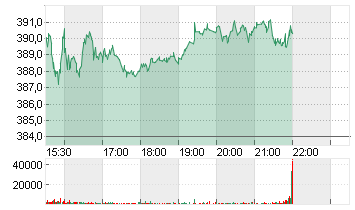 HOME DEPOT INC.    DL-,05 Chart