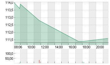 BIONTECH SE SPON. ADRS 1 Chart