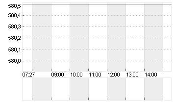 SWISSCOM AG NAM.    SF 1 Chart