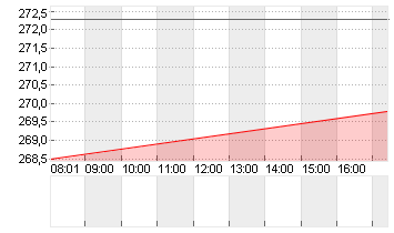 ROCKWELL AU.         DL 1 Chart