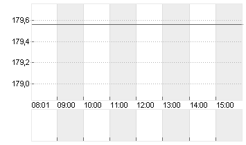 TEXAS INSTR.         DL 1 Chart