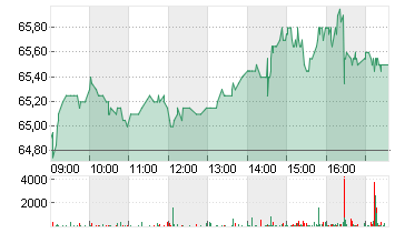 AURUBIS AG Chart