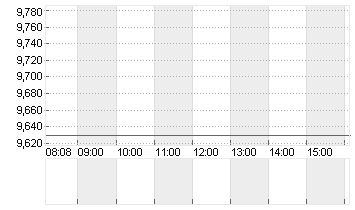 ORANGE INH.          EO 4 Chart