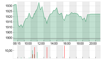 HERMES INTERNATIONAL O.N. Chart