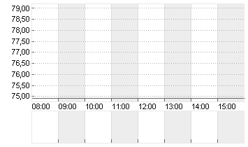 UBER TECH.      DL-,00001 Chart