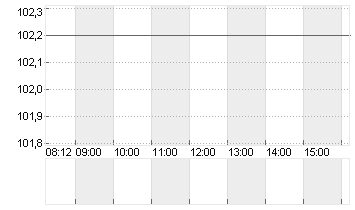 DSM-FIRMENICH AG  EO -,01 Chart