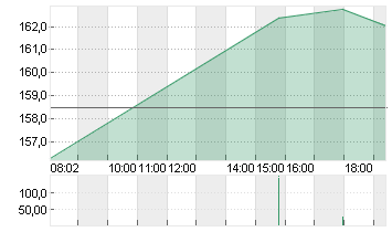 ROYAL CARIB.CRUISES DL-01 Chart