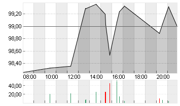 T.ROW.PR.GRP       DL-,20 Chart