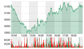 ICE COCOA MAR5 Chart