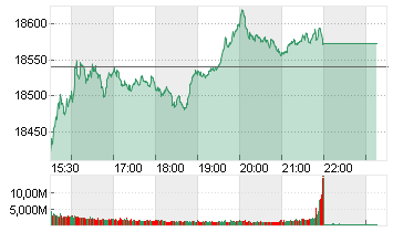 NASDAQ COMPOSITE Chart