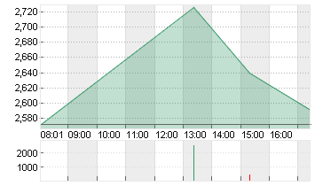 CUREVAC N.V.   O.N. Chart