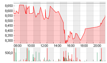 WB DISCOVERY SER.A DL-,01 Chart