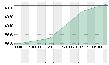 JEFFERIES FINL GRP   DL 1 Chart