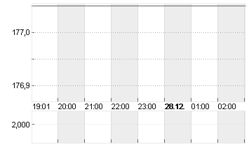 INSPIRE MED SYS   DL-,001 Chart