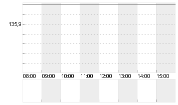 RTX CORP.            -,01 Chart