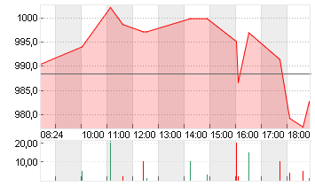 BLACKROCK FDG INC. O.N. Chart