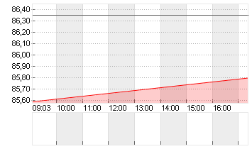 GROSSBRIT. 24/54 Chart