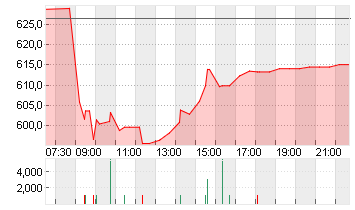 LONZA GROUP AG NA    SF 1 Chart