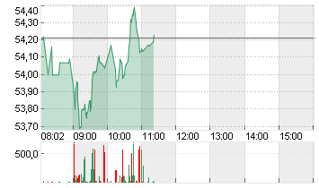 MERCEDES-BENZ GRP NA O.N. Chart