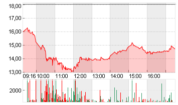 PIERER MOBILITY AG Chart