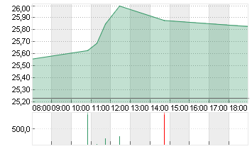 COMMERZBANK AG Chart
