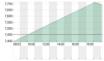 GOODYEAR TIRE RUBBER Chart