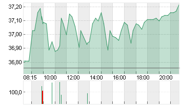 PUMA SE Chart