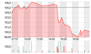 BIONTECH SE SPON. ADRS 1 Chart