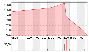 BIONTECH SE SPON. ADRS 1 Chart