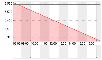 WB DISCOVERY SER.A DL-,01 Chart