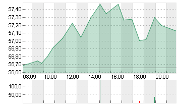 MERCEDES-BENZ GRP NA O.N. Chart