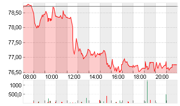 BAY.MOTOREN WERKE AG ST Chart