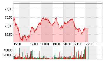 GE HEALTHC.TECH.INC. -,01 Chart