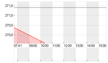 DASSAULT AVIAT.INH.EO-,80 Chart