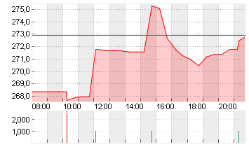 ROCKWELL AU.         DL 1 Chart