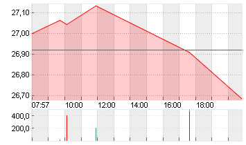 PFIZER INC.        DL-,05 Chart