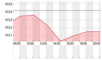 ITALIEN 24/35 Chart