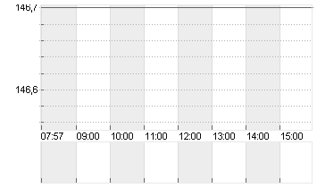 THALES S.A.          EO 3 Chart