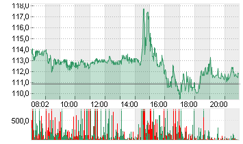 BIONTECH SE SPON. ADRS 1 Chart