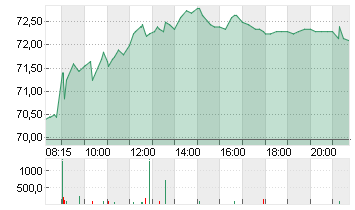 AURUBIS AG Chart