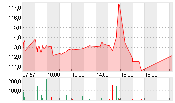 BIONTECH SE SPON. ADRS 1 Chart