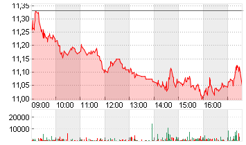 K+S AG NA O.N. Chart