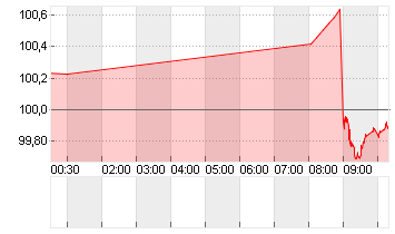 GROSSBRIT. 24/54 Chart