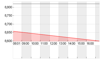 WB DISCOVERY SER.A DL-,01 Chart