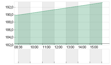 INSPIRE MED SYS   DL-,001 Chart