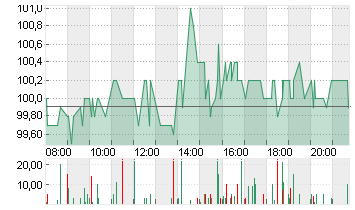 MERCK CO.          DL-,01 Chart